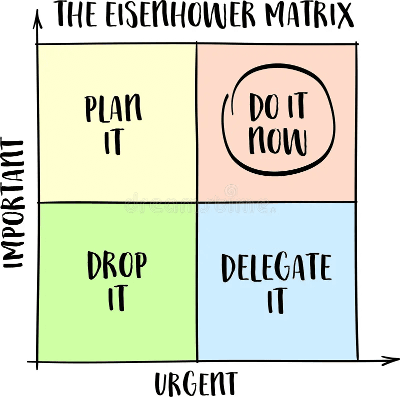 Mastering Time Management: A Practical Guide to Balance and Productivity